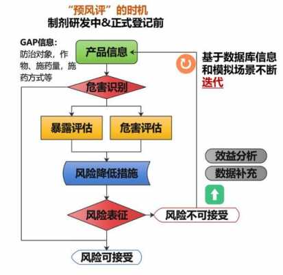 风险评估机制范本 风险评估机制模板-第2张图片-马瑞范文网