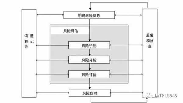 风险评估机制范本 风险评估机制模板-第1张图片-马瑞范文网