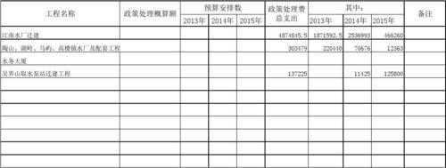 审计调查了解记录模板,审计调查表含哪些内容 -第2张图片-马瑞范文网