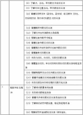 准绳问题测试法的模板编制 准绳问题编题模板-第1张图片-马瑞范文网