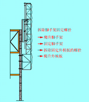 翻升模板概念_翻模板施工教程视频-第1张图片-马瑞范文网