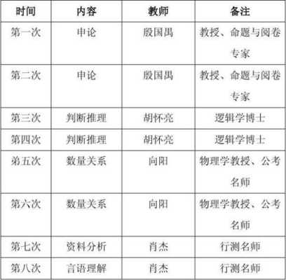 公务员课程名称 公务员课程安排表模板-第1张图片-马瑞范文网