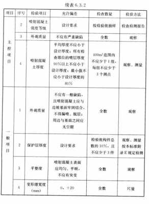 坡面验收标准-坡面模板规定-第2张图片-马瑞范文网