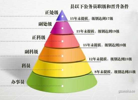 职级调整是什么意思-第2张图片-马瑞范文网