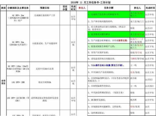 爆破公司经营计划模板-第2张图片-马瑞范文网