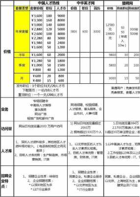 招聘网站的收费标准-第3张图片-马瑞范文网