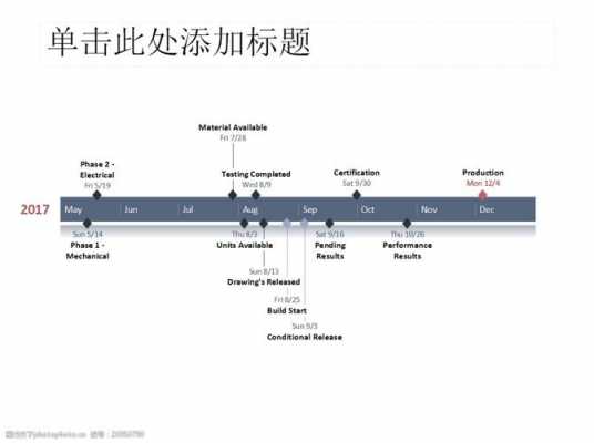 以时间为坐标轴的ppt历程图模板（时间坐标是什么）-第2张图片-马瑞范文网