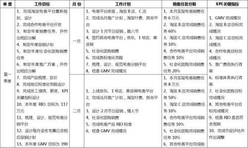 电销部门销售计划和目标-电销部门方案模板-第2张图片-马瑞范文网