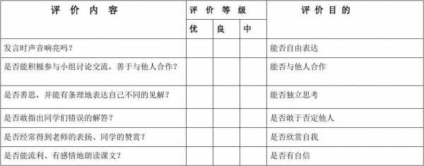 个人评价表格模板（个人评价怎么写50字）-第3张图片-马瑞范文网