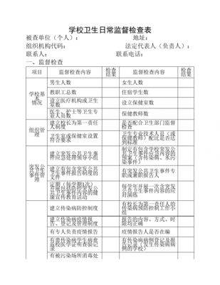 卫生监督巡查表模板-第3张图片-马瑞范文网