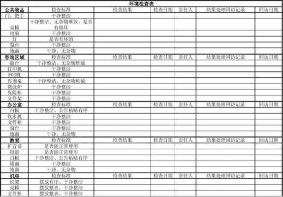 卫生监督巡查表模板-第1张图片-马瑞范文网