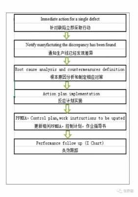 早期遏制计划模板-第3张图片-马瑞范文网