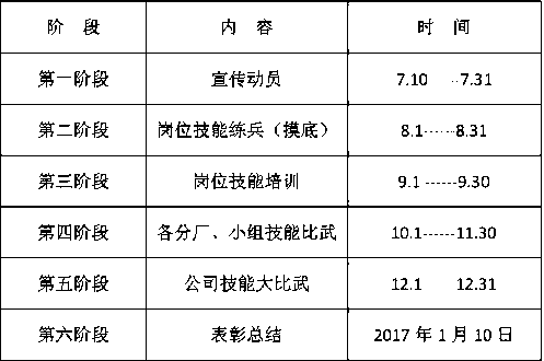 调机技能大赛方案模板（调度技能竞赛题库）-第3张图片-马瑞范文网