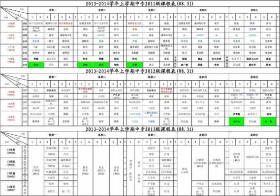 高职 课程 高职课程表模板-第3张图片-马瑞范文网