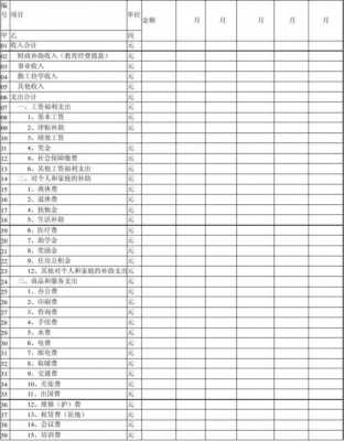 大学生收入支出表-第1张图片-马瑞范文网