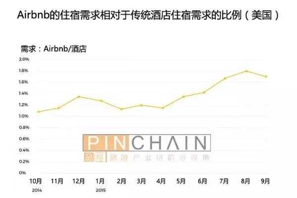 酒店短租平台有哪些-第2张图片-马瑞范文网