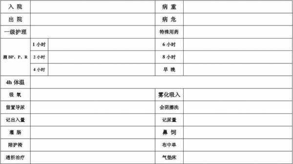  神内护理小黑板模板「神内科护理」-第1张图片-马瑞范文网