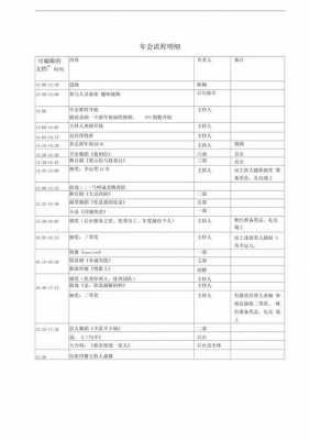 公司年会流程图 公司年会流程表模板-第3张图片-马瑞范文网