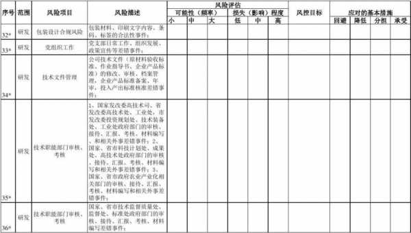 企业用工风险调查模板-第1张图片-马瑞范文网