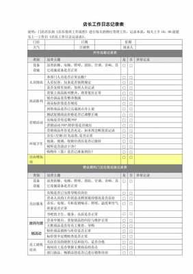 店长日志模板-第3张图片-马瑞范文网