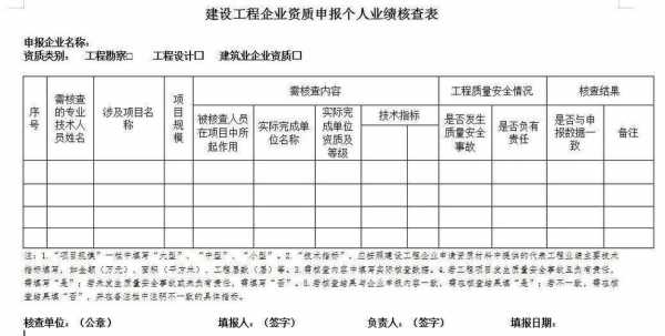 资质业绩填报工具-第3张图片-马瑞范文网