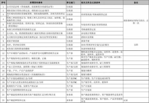 客户验厂准备资料模板_客户验厂需要哪些资料-第2张图片-马瑞范文网