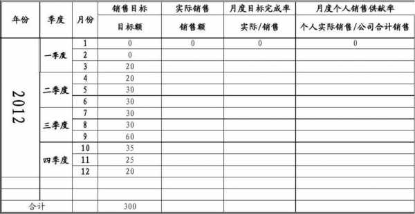 销售目标书模板（销售目标表）-第1张图片-马瑞范文网