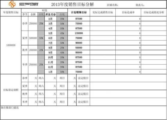 销售目标书模板（销售目标表）-第2张图片-马瑞范文网