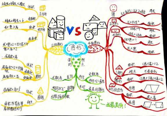 思维导图的模板,数学思维导图的模板 -第2张图片-马瑞范文网
