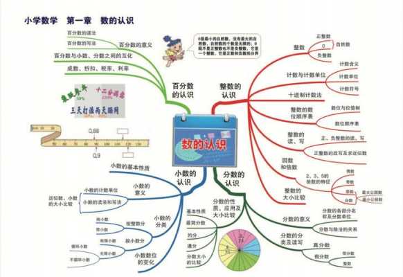 思维导图的模板,数学思维导图的模板 -第1张图片-马瑞范文网