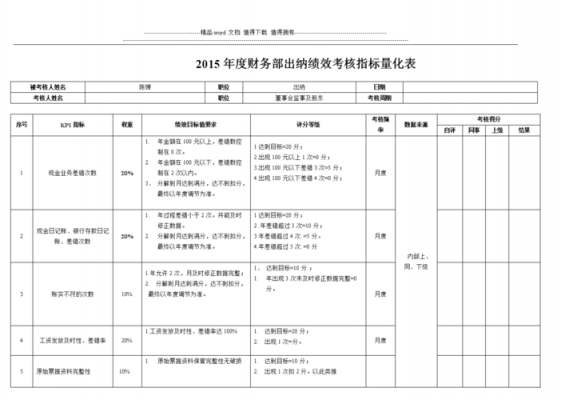 会计工作量化考核表 会计工作量化模板-第2张图片-马瑞范文网