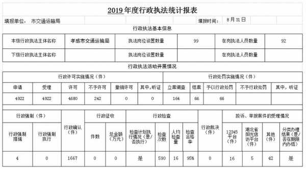 年度行政报表模板下载_行政年度报告-第2张图片-马瑞范文网