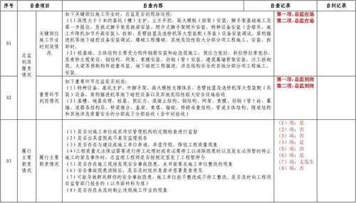 小区自检概述-住宅小区自查报告模板-第3张图片-马瑞范文网