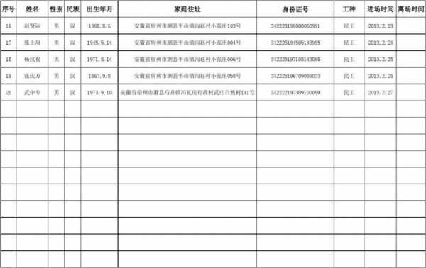 符合条件人员名单模板下载-第1张图片-马瑞范文网