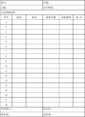  夜班申请表模板「关于夜班补助的申请书」-第2张图片-马瑞范文网