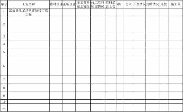 项目建设台账模板,建设项目管理台账 -第1张图片-马瑞范文网