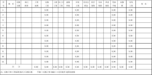 来年工资预算模板-第3张图片-马瑞范文网