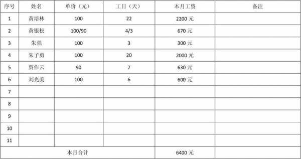 来年工资预算模板-第2张图片-马瑞范文网