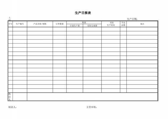 生产产能日报表模板-生产产能表格模板-第2张图片-马瑞范文网