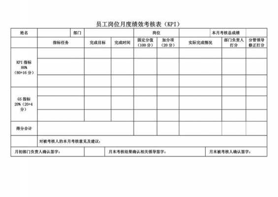 月度绩效考核表模板（月度绩效考核表模板怎么写）-第1张图片-马瑞范文网