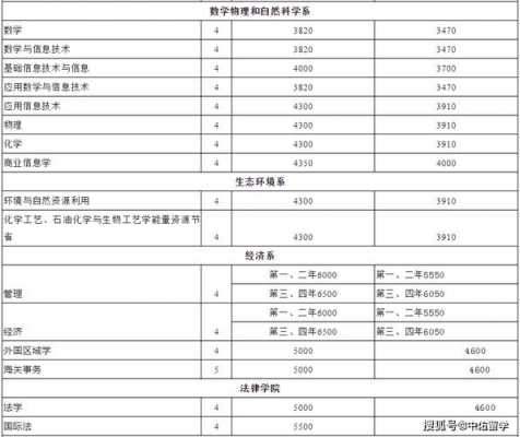 高中毕业证日语翻译模板下载-第3张图片-马瑞范文网