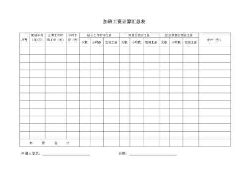 员工加班费统计表模板_员工加班费统计表模板怎么写-第2张图片-马瑞范文网