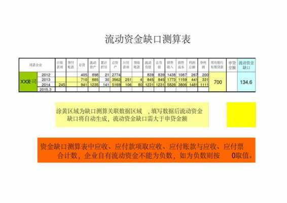 资金缺口测算表模板怎么做-第3张图片-马瑞范文网