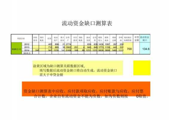 资金缺口测算表模板怎么做-第1张图片-马瑞范文网