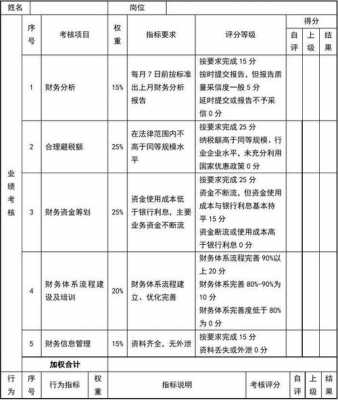 理财考核方案-理财考核模板-第3张图片-马瑞范文网