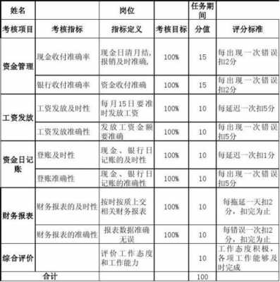 理财考核方案-理财考核模板-第2张图片-马瑞范文网