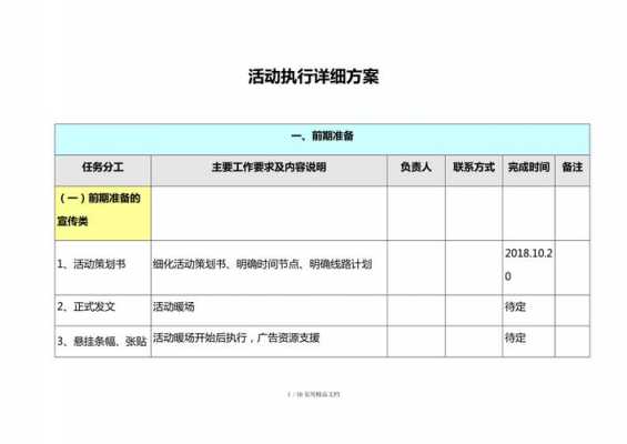 线下活动执行方案模板-第2张图片-马瑞范文网