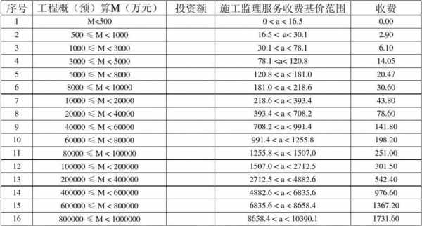 监理费报价清单 工程监理费报价单模板-第3张图片-马瑞范文网