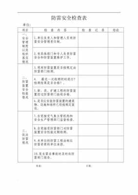 防雷安全自检自查模板范文-防雷安全自检自查模板-第1张图片-马瑞范文网