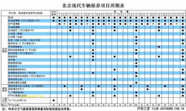 4s店预约保养时间必须准时吗-第3张图片-马瑞范文网